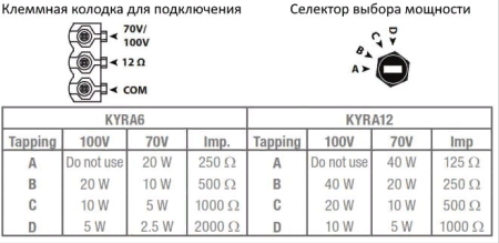 AUDAC KYRA12/B, звуковая колонна